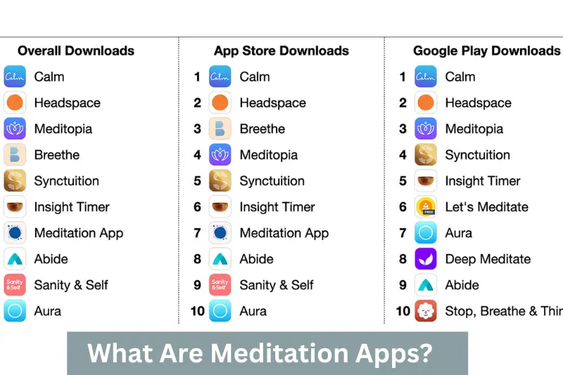 what are meditation apps