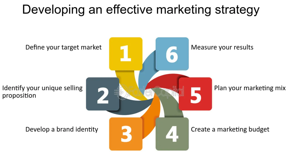 How to Build a Successful Startup Brand